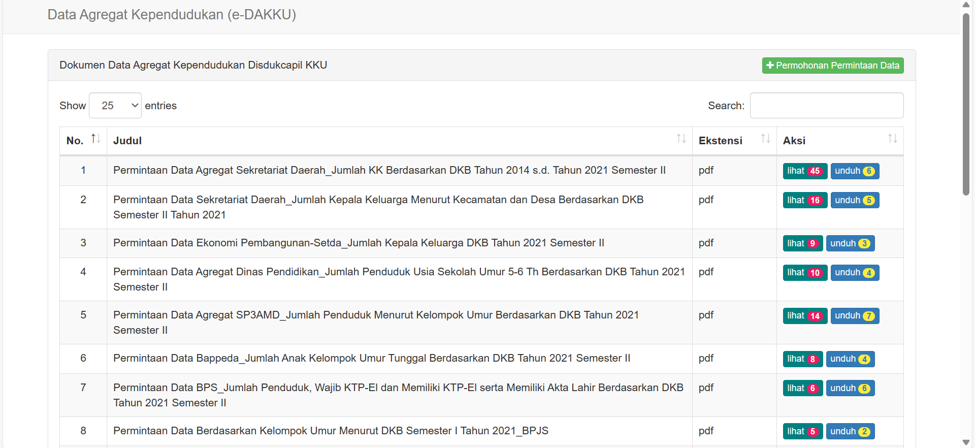 e-DAKKU Dinas Dukcapil Kab. Kayong Utara